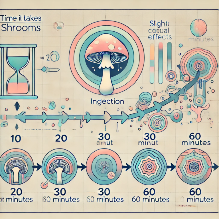 How Long Does It Take for Shrooms to Kick In